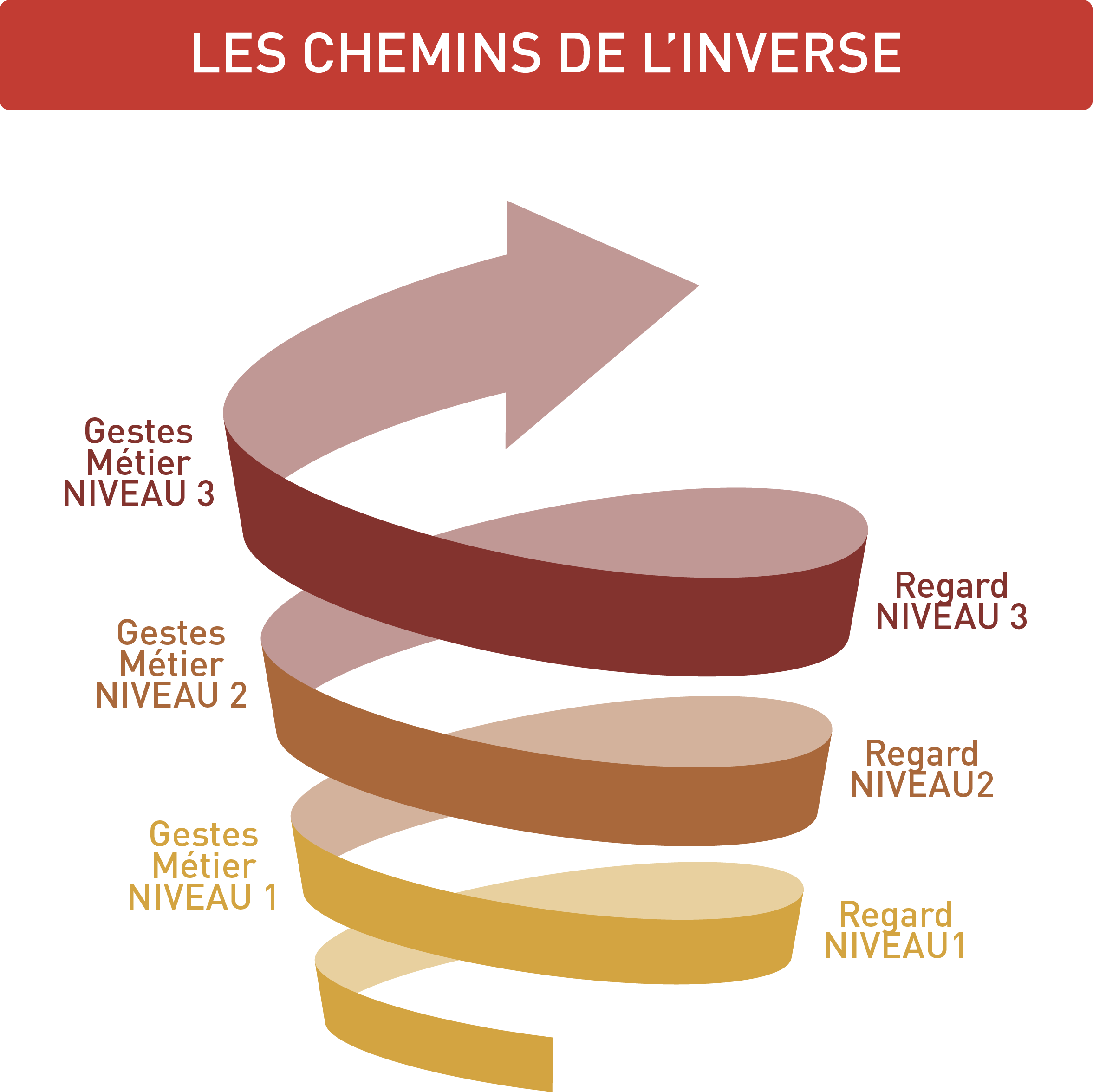 Schéma Chemin de l'inverse